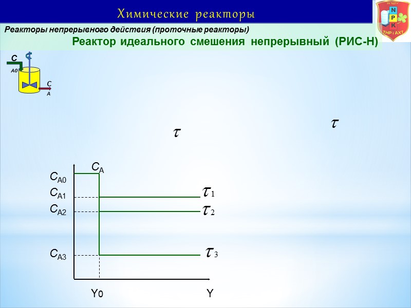 Химические реакторы Реакторы непрерывного действия (проточные реакторы) Реактор идеального смешения непрерывный (РИС-Н) СА